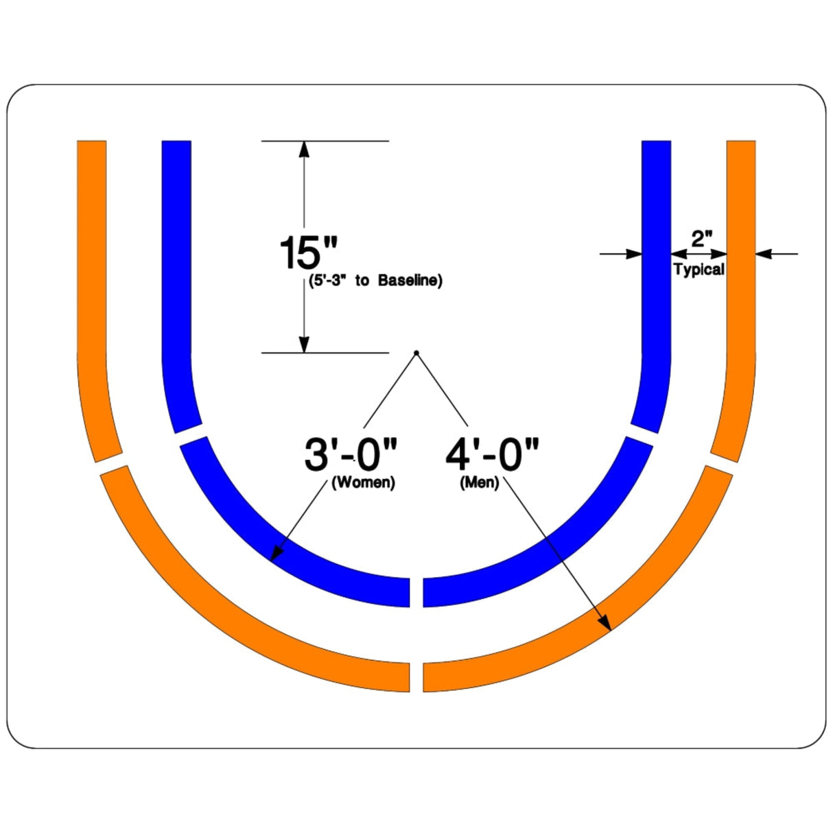 Newstripe NCAA Basketball Restricted Area Stencil