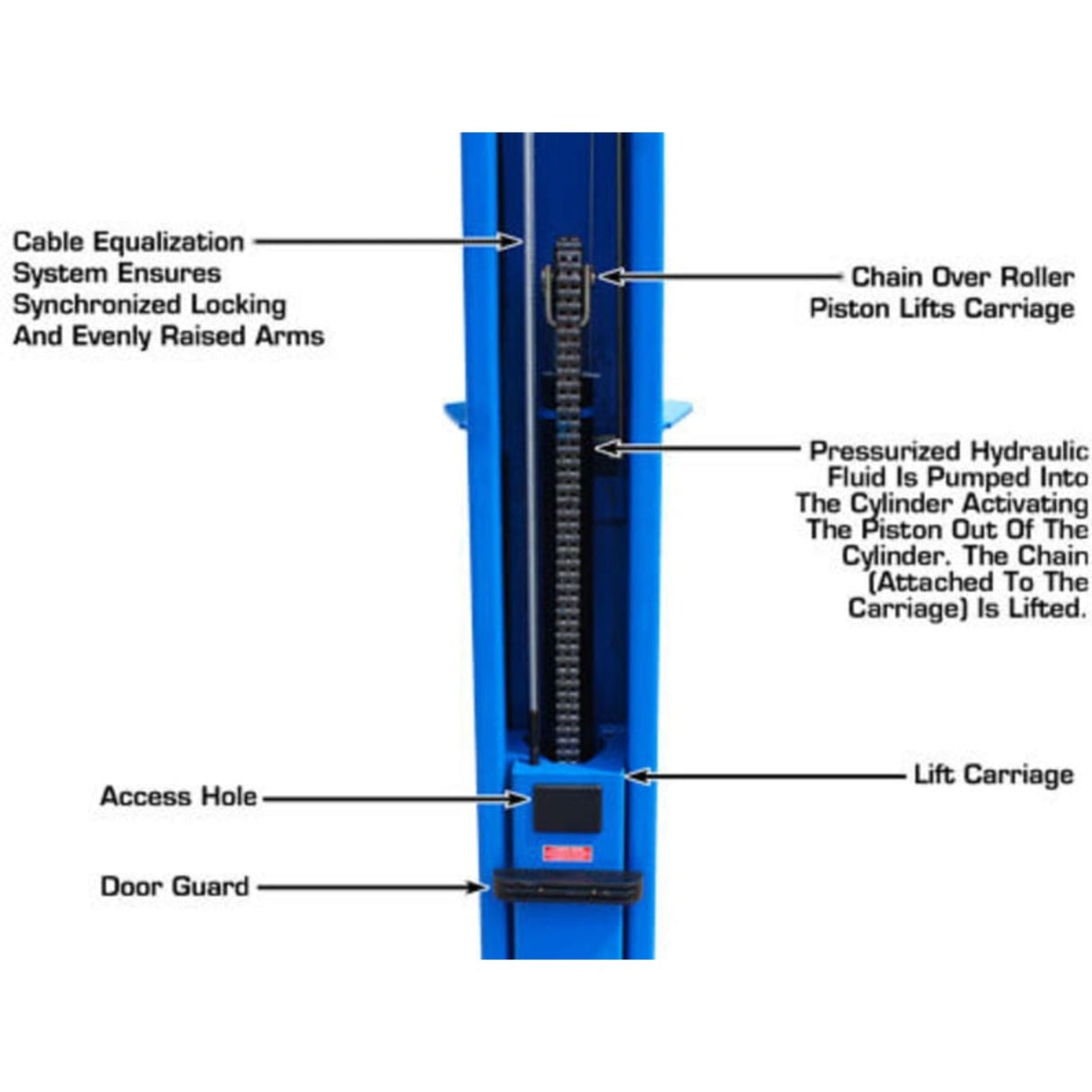 Atlas BP10000X 10,000 lb Baseplate 2-Post Lift