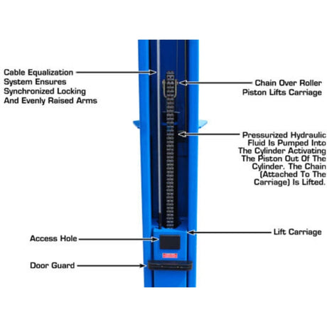 Atlas BP10000X 10,000 lb Baseplate 2-Post Lift