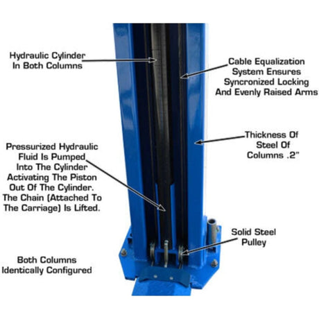 Atlas BP12000X 12,000 lb Baseplate 2-Post Lift