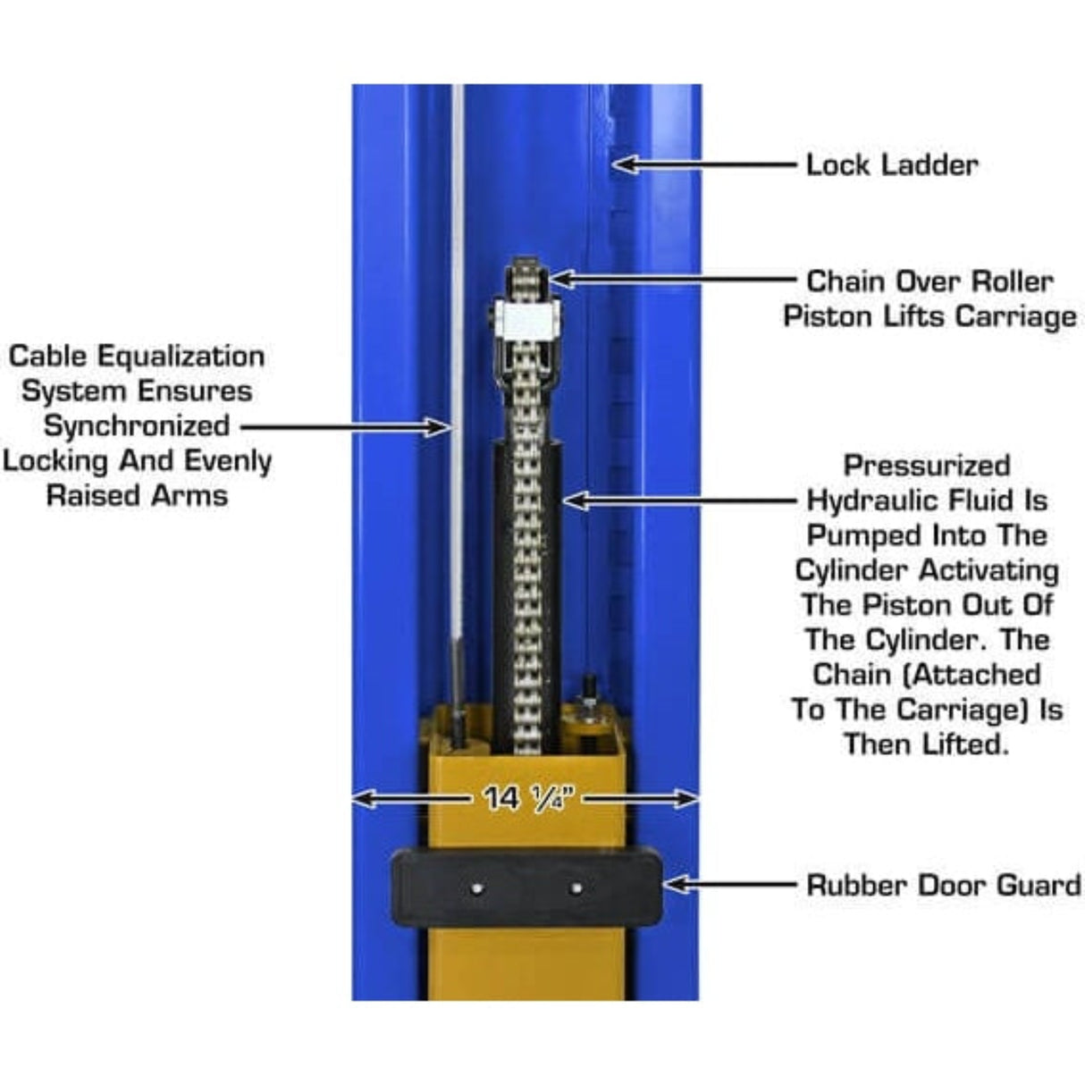 Atlas Platinum PVL9BP ALI Certified 9,000 lb Baseplate 2-Post Lift