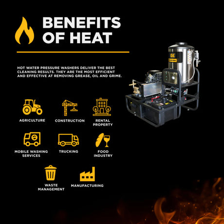 BE Power 3,500 PSI Industrial Truck-Mount Hot Water Pressure Washer with Honda GX690