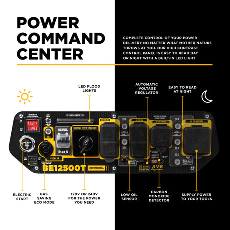 BE Power Equipment 12500W Portable Generator, Powerease 458cc Engine