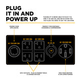 BE Power Equipment 12500W Portable Generator, Powerease 458cc Engine