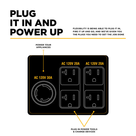 BE Power Equipment 3800W Portable Generator, Powerease 212cc Engine
