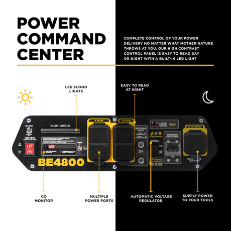 BE Power Equipment 4800W Portable Generator, Powerease 223cc Engine