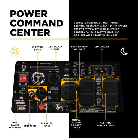 BE Power Equipment BE7500ID 7500W Dual-Fuel Digital Portable Inverter 312cc Generator