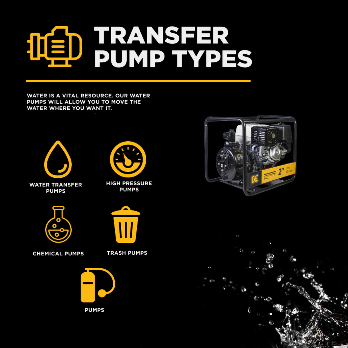BE Power 2" High-Pressure Water Transfer Pump with Honda GX390 Engine