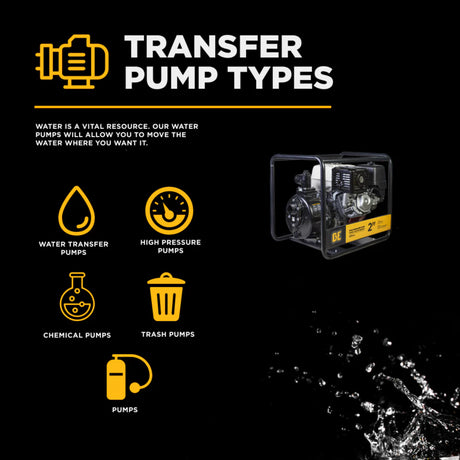 BE Power 2" High-Pressure Water Transfer Pump with Honda GX390 Engine
