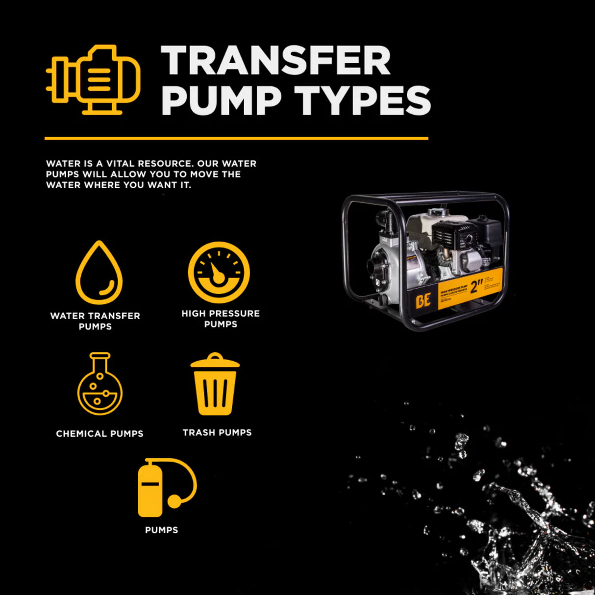 BE Power 2" High-Pressure Water Transfer Pump with Honda GX200 Engine