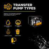 BE Power 2" High-Pressure Water Transfer Pump with Honda GX200 Engine