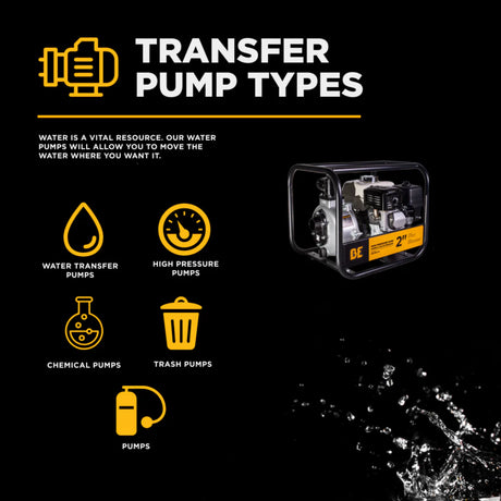 BE Power 2" High-Pressure Water Transfer Pump with Honda GX200 Engine