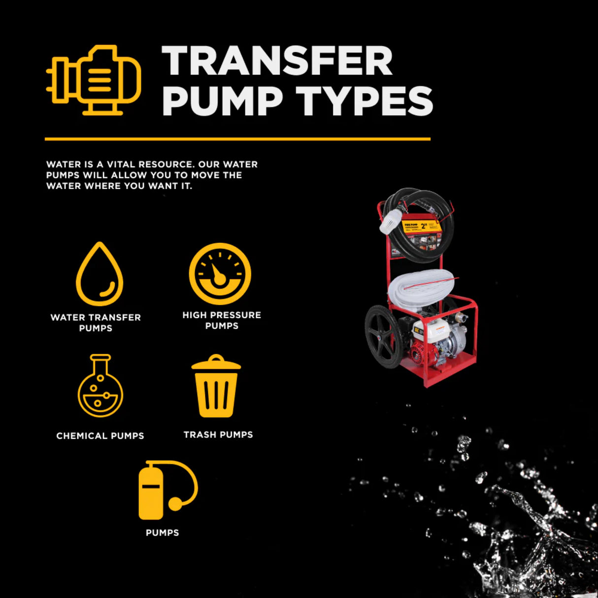 BE Power 2" Gas-Powered Firefighting Pump Kit with Honda GX200 Engine