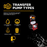 BE Power 2" Gas-Powered Firefighting Pump Kit with Honda GX200 Engine