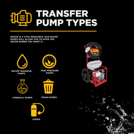 BE Power 2" Gas-Powered Firefighting Pump Kit with Honda GX200 Engine