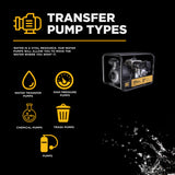 BE Power 3" Gas-Powered Chemical Transfer Pump with Honda GX200 Engine