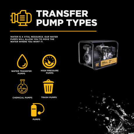 BE Power 3" Gas-Powered Chemical Transfer Pump with Honda GX200 Engine