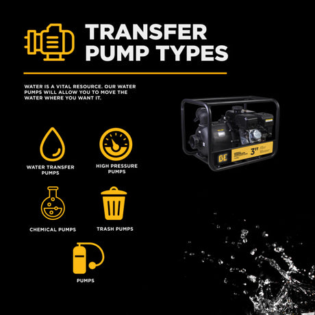 BE Power 3" Gas-Powered Chemical Transfer Pump with Powerease 225 Engine