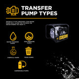 BE Power 2" Gas-Powered Semi-Trash Transfer Pump with Honda GX200 Engine