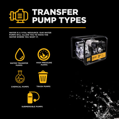 BE Power 3" Gas-Powered Semi-Trash Transfer Pump with Honda GX200 Engine