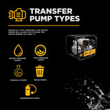 BE Power 2" Gas-Powered Water Transfer Pump with Honda GX200 Engine
