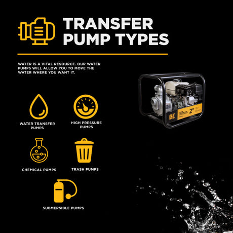BE Power 2" Gas-Powered Water Transfer Pump with Honda GX200 Engine
