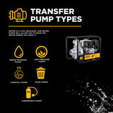 BE Power 4" Gas-Powered Water Transfer Pump with Honda GX390 Engine