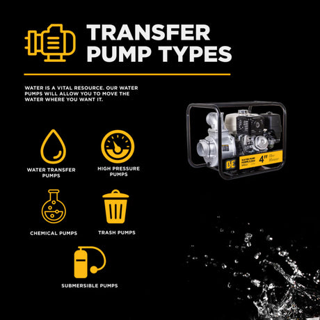 BE Power 4" Gas-Powered Water Transfer Pump with Honda GX390 Engine