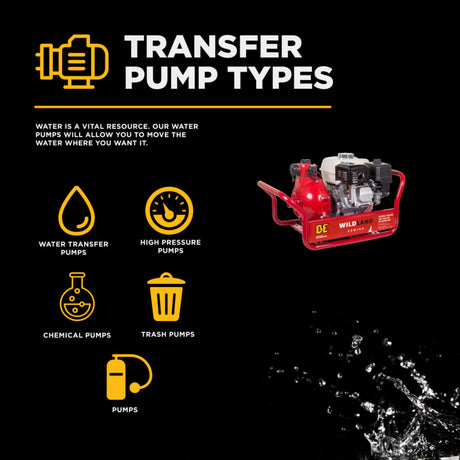 BE Power 1.5" Gas-Powered Firefighting Pump with Honda GX200 Engine
