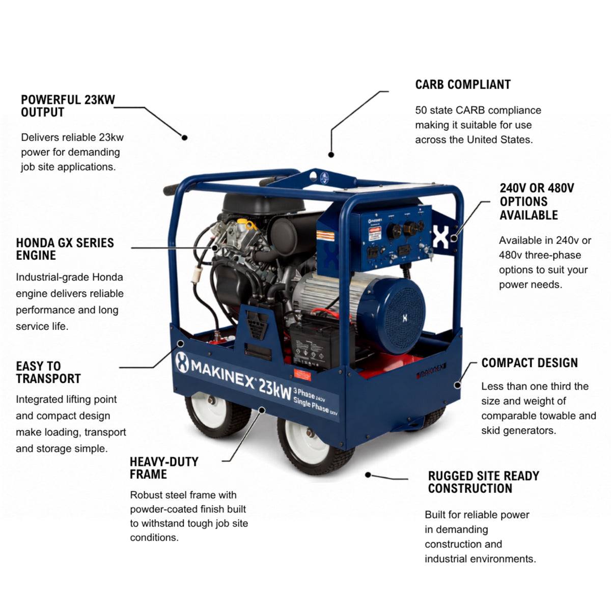 Makinex 23kW Dual-Phase Generator, 480V 3-Phase + 120V