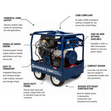 Makinex 23kW Dual-Phase Generator, 480V 3-Phase + 120V
