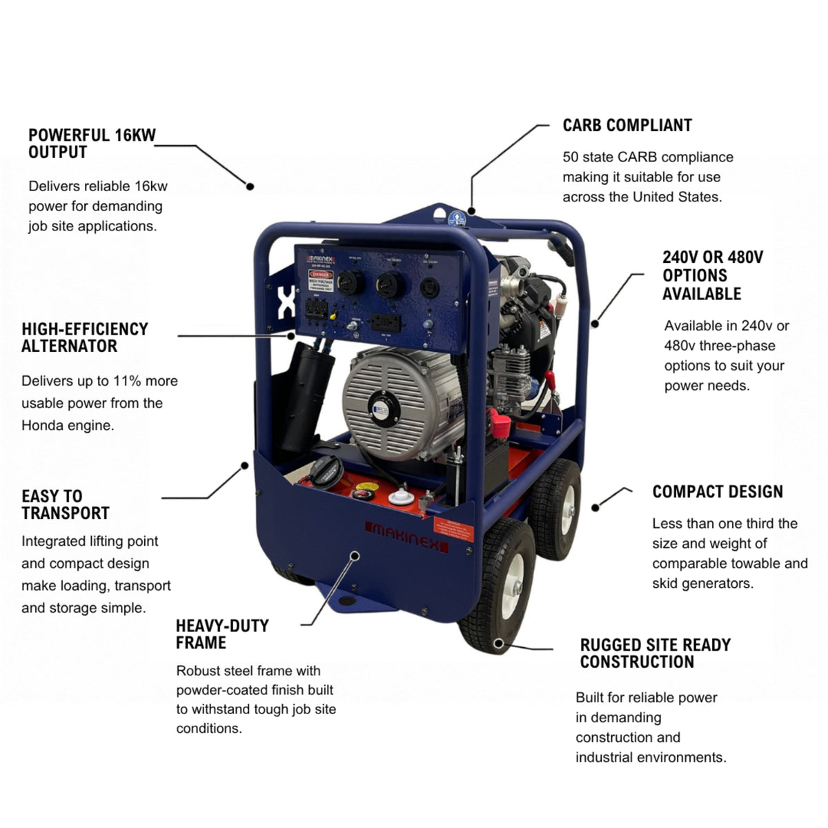 Makinex 16kW Dual-Phase Generator, 480V 3-Phase + 120V