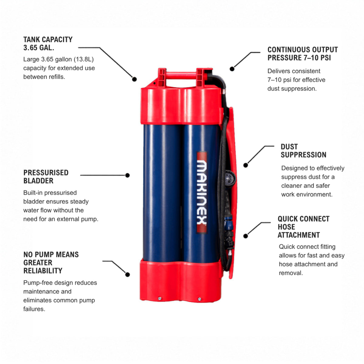 Makinex Hose2Go H2G-14 Portable Pressurized Water Supply 13.8L, 7–10 PSI, Pumpless