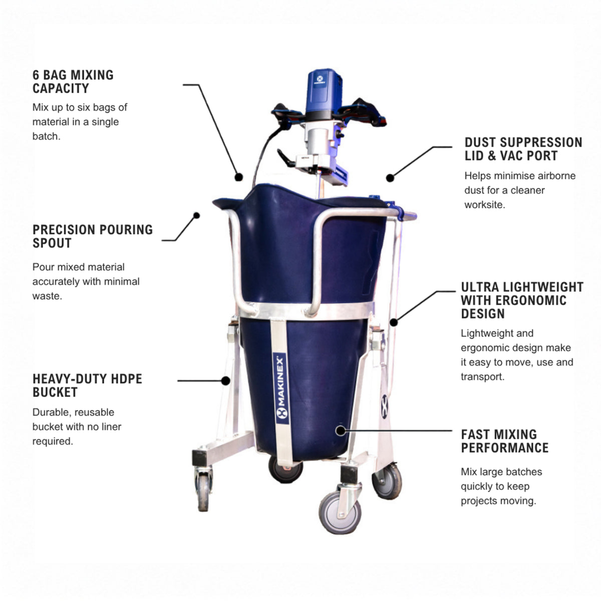 Makinex MS-150 Mixing Station, 5-Bag