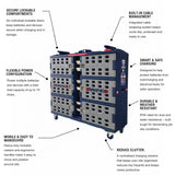 Makinex Mobile Charge Pod, 6-Locker Battery Charging Cabinet