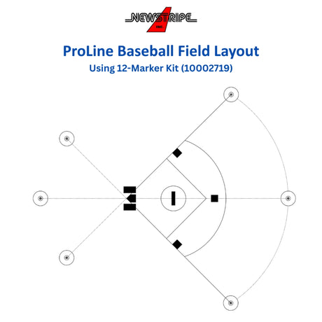 Newstripe ProLine Field Layout System