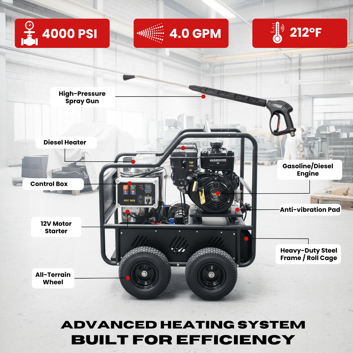 Sanitmax SM4000 Hot & Cold Water Gas Pressure Washer, 4,000 PSI, 4.0 GPM, Diesel Heated, Professional Contractor System