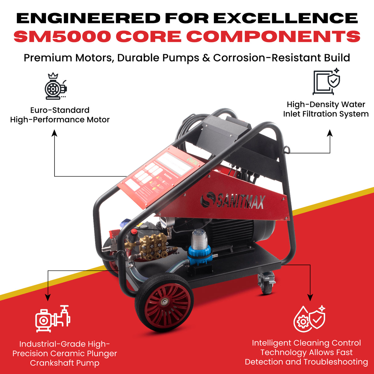 Sanitmax SM5000 Industrial Electric Pressure Washer, 5000 PSI, 5.5 GPM, 20 HP, 460V 3-Phase Cold Water System