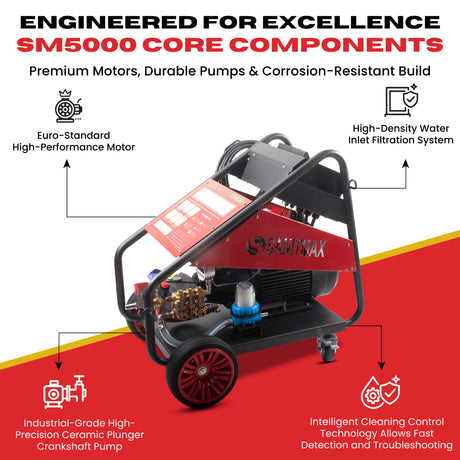 Sanitmax SM5000 Industrial Electric Pressure Washer, 5000 PSI, 5.5 GPM, 20 HP, 460V 3-Phase Cold Water System