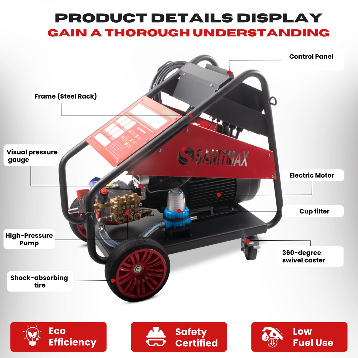 Sanitmax SM5000 Industrial Electric Pressure Washer, 5000 PSI, 5.5 GPM, 20 HP, 460V 3-Phase Cold Water System