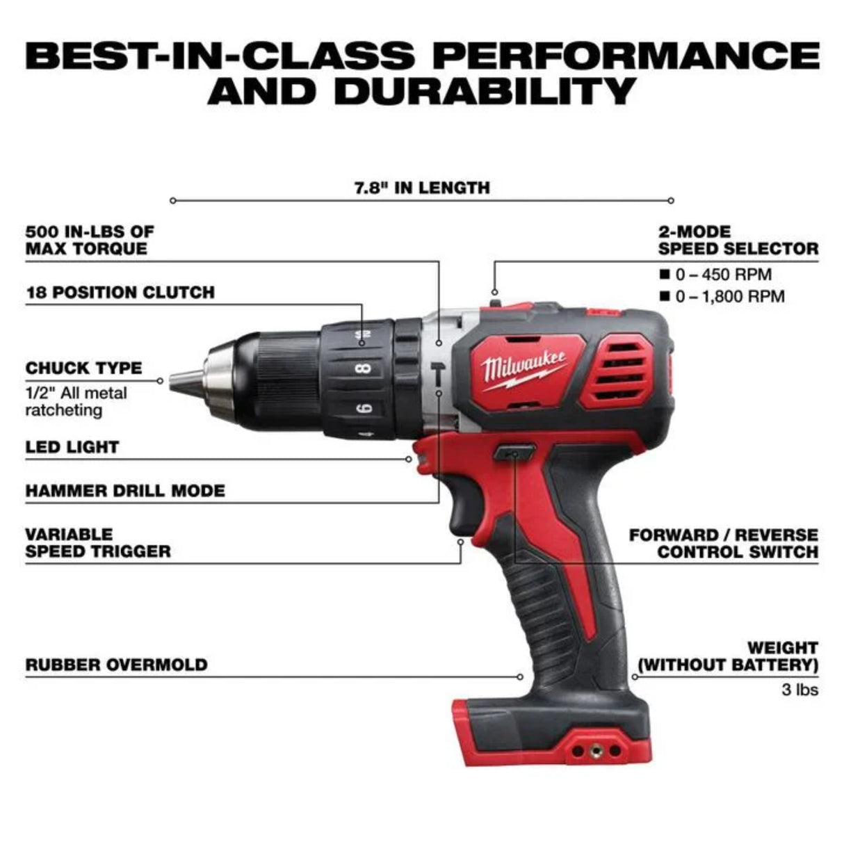 Milwaukee M18 Cordless Lithium-Ion 4-Tool Combo Kit