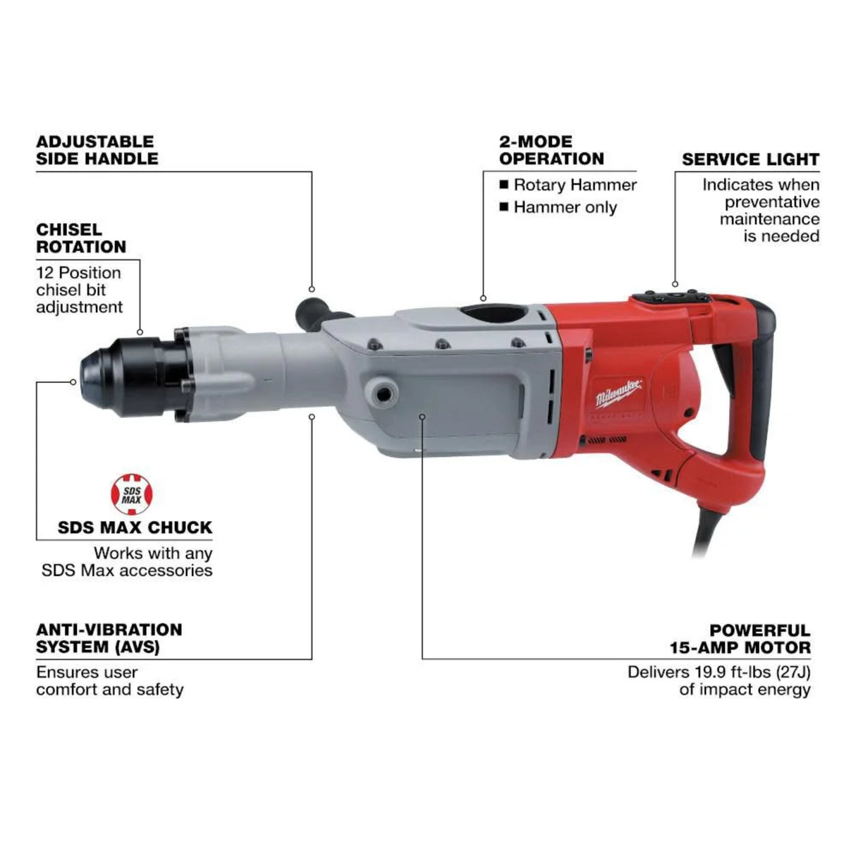 Milwaukee 2 in. SDS Max Rotary Hammer