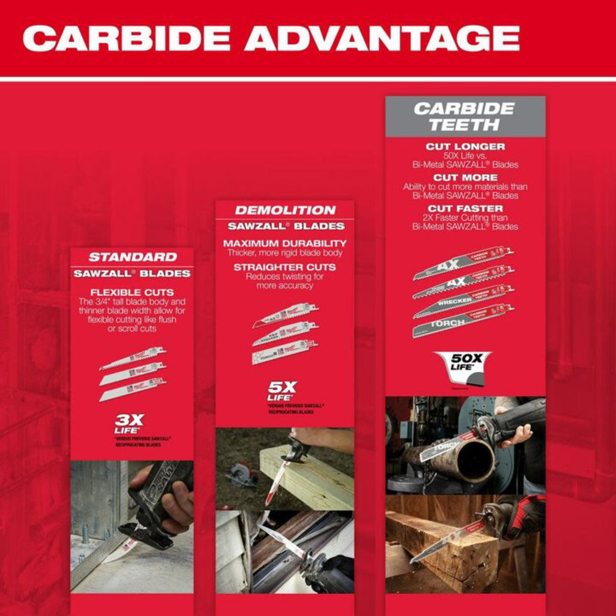Milwaukee 12 in. 18 TPI Thin Kerf SAWZALL Blades (50 Pack)