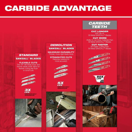 Milwaukee 12 in. 18 TPI Thin Kerf SAWZALL Blades (50 Pack)