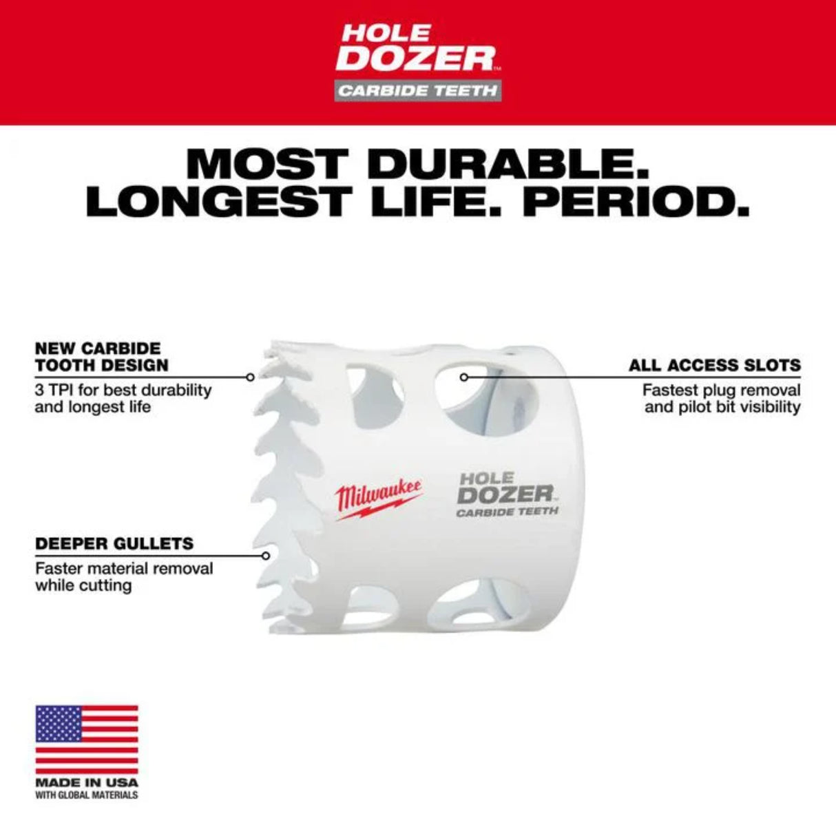 Milwaukee HOLE DOZER with Carbide Teeth Large Diameter Hole Saw Kit 9pc