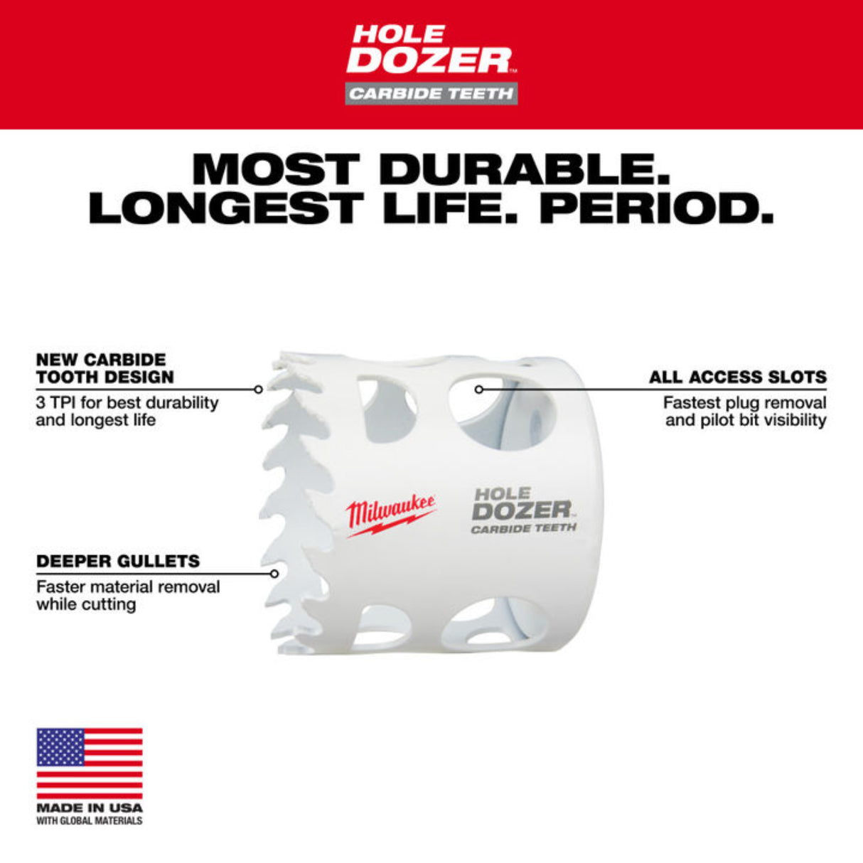 Milwaukee HOLE DOZER with Carbide Teeth Plumber Hole Saw Kit 12pc