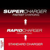 Milwaukee M12 4-Bay Sequential Charger