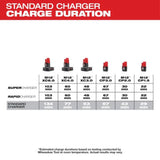 Milwaukee M12 4-Bay Sequential Charger
