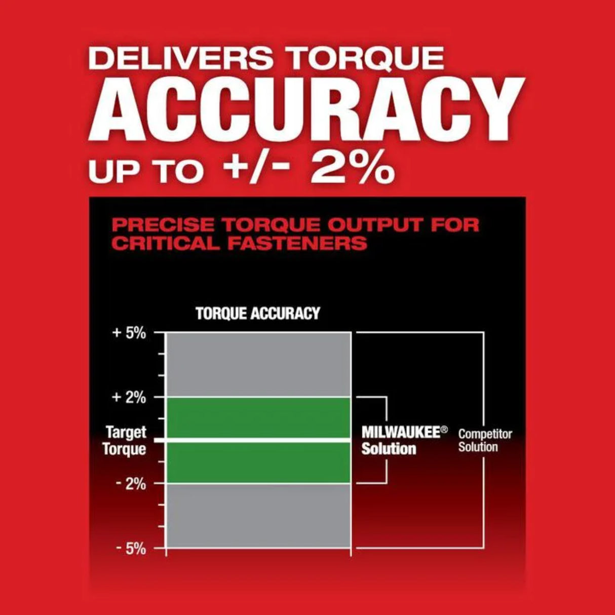 Milwaukee M12 FUEL 1/2inch Digital Torque Wrench with ONE-KEY (Bare Tool)