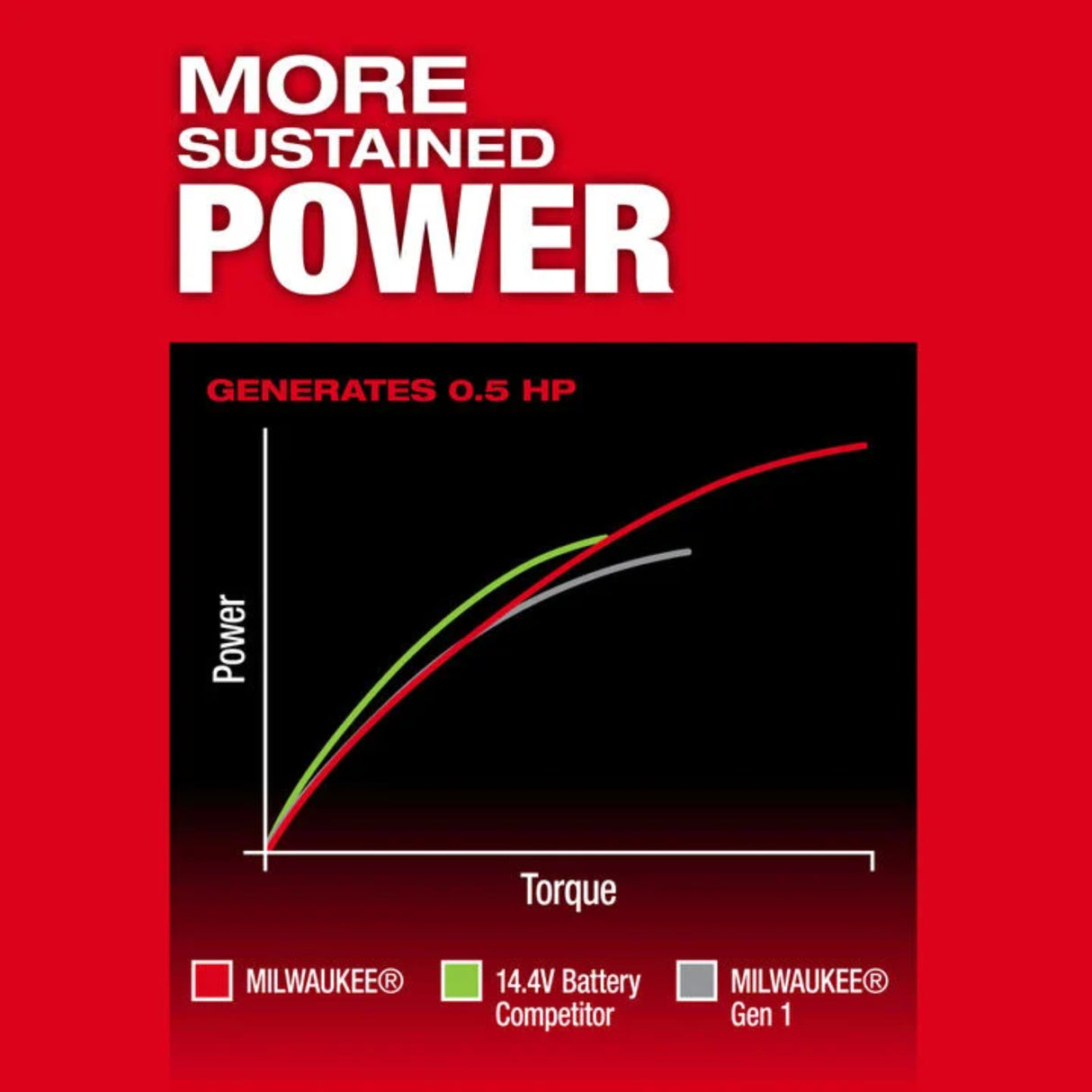 Milwaukee M12 FUEL 1/4 Inch Straight Die Grinder Kit